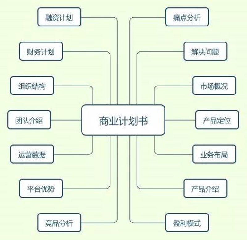 企业管理咨询：企业成长的催化剂