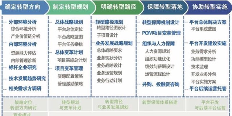 企业之舵：企业管理咨询的重要性